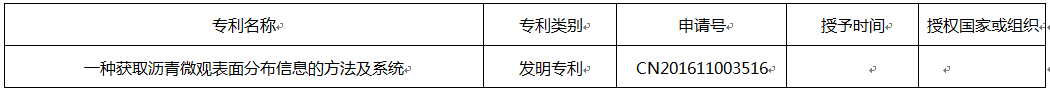 一种获取沥青微观表面分布信息的方法及系统.png